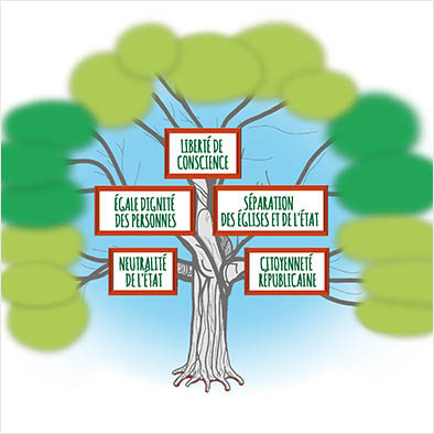 Ressources :